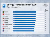 Energy Transition Index 2020
