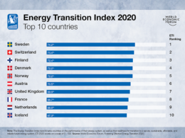 Energy Transition Index 2020