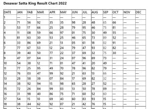 Desawar Satta King Result Chart 2022